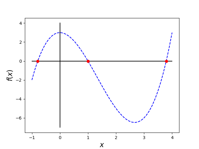3rd-order-polynomial